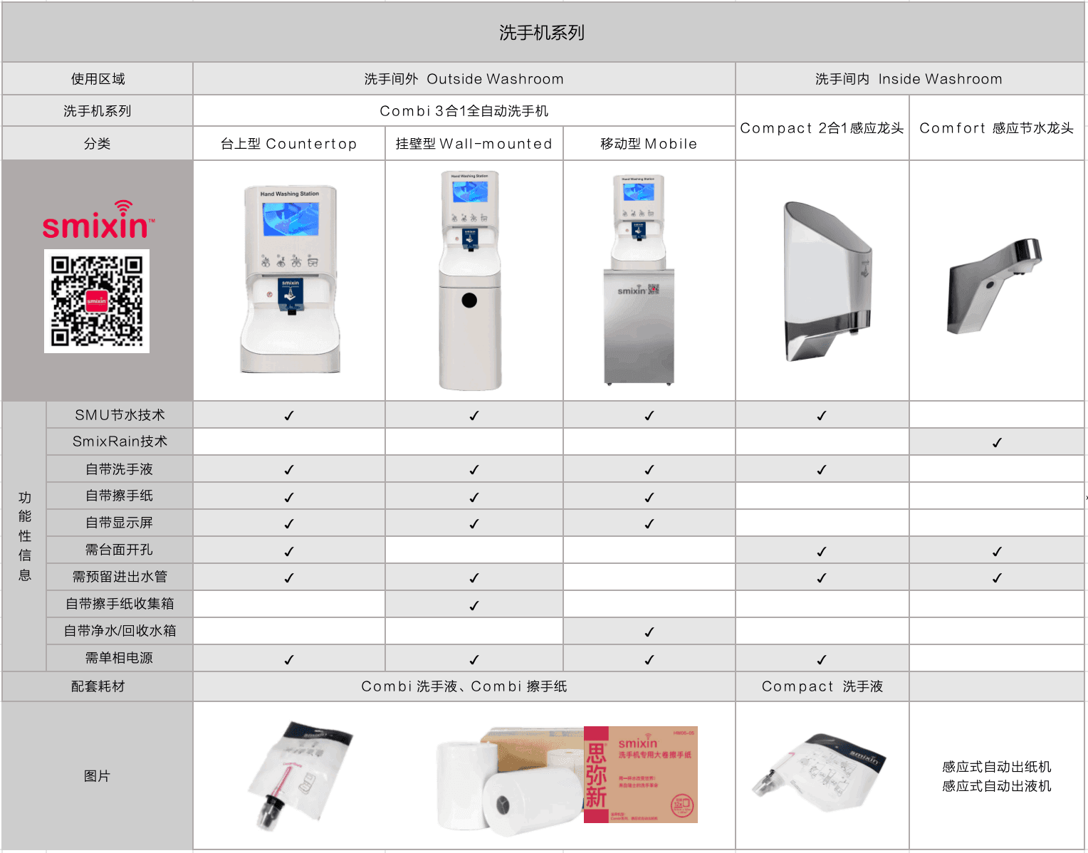 SMIXIN 产品规格表